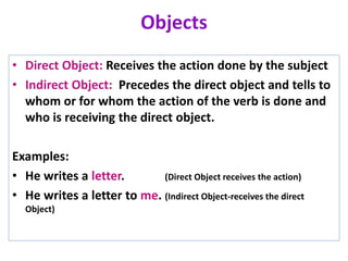 Objects
• Direct Object: Receives the action done by the subject
• Indirect Object: Precedes the direct object and tells to
whom or for whom the action of the verb is done and
who is receiving the direct object.
Examples:
• He writes a letter. (Direct Object receives the action)
• He writes a letter to me. (Indirect Object-receives the direct
Object)
 
