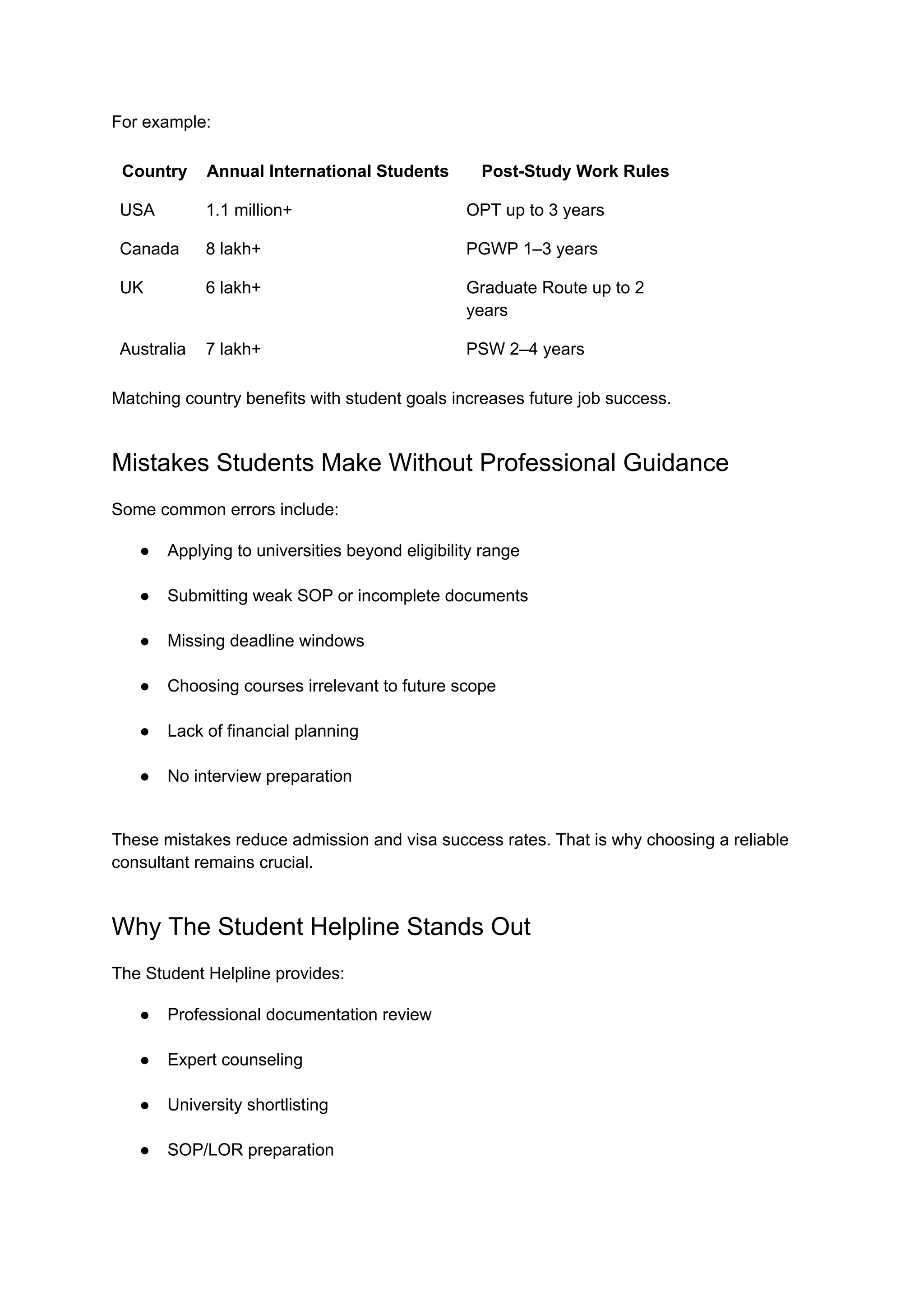 For example:
Country Annual International Students Post-Study Work Rules
USA 1.1 million+ OPT up to 3 years
Canada 8 lakh+ PGWP 1–3 years
UK 6 lakh+ Graduate Route up to 2
years
Australia 7 lakh+ PSW 2–4 years
Matching country benefits with student goals increases future job success.
Mistakes Students Make Without Professional Guidance
Some common errors include:
●​ Applying to universities beyond eligibility range​
●​ Submitting weak SOP or incomplete documents​
●​ Missing deadline windows​
●​ Choosing courses irrelevant to future scope​
●​ Lack of financial planning​
●​ No interview preparation​
These mistakes reduce admission and visa success rates. That is why choosing a reliable
consultant remains crucial.
Why The Student Helpline Stands Out
The Student Helpline provides:
●​ Professional documentation review​
●​ Expert counseling​
●​ University shortlisting​
●​ SOP/LOR preparation​
 