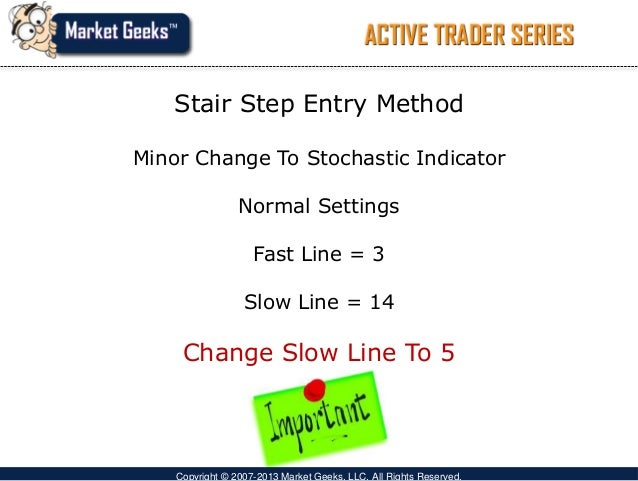 Indicators in trading stocks
