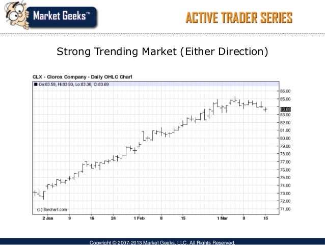Best swing trading indicators