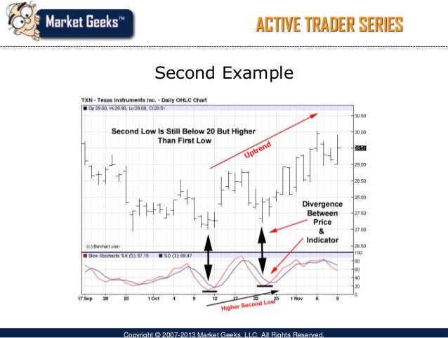 Best swing trading indicators