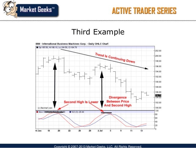 Best share trading indicators