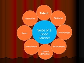 Voice of a
Good
Teacher
Passion
Talent
Knowledge
Love &
Affection
EnthusiasmConscience
Need
Discipline
 