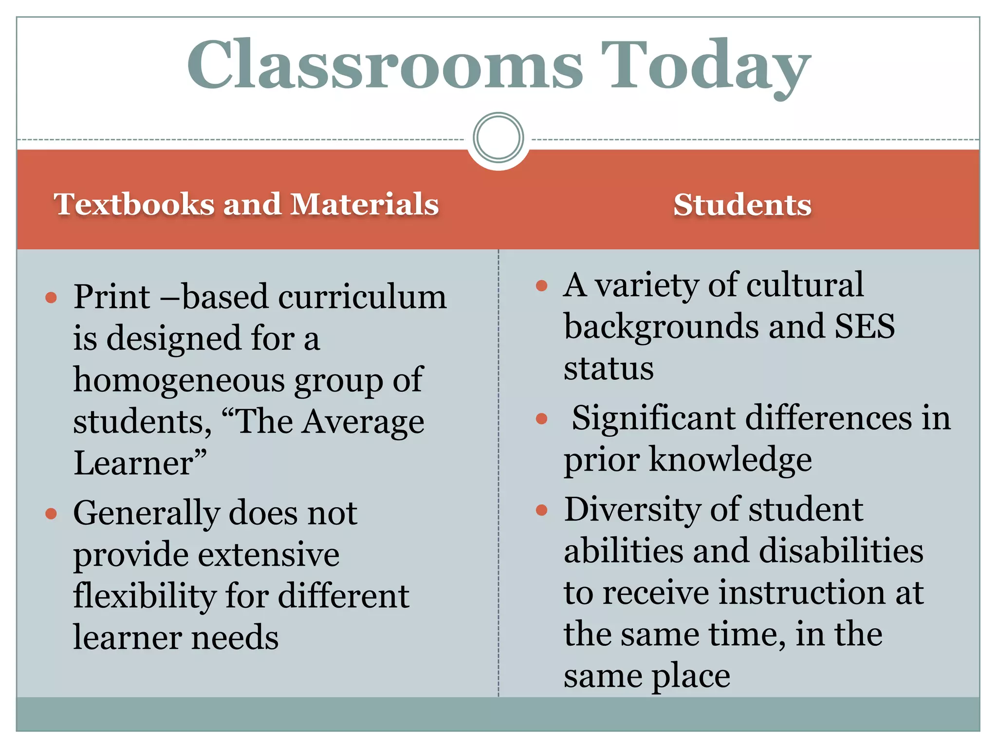 Textbooks and Materials		StudentsPrint –based curriculum is designed for a homogeneous group of students, “The Average Learner”Generally does not provide extensive flexibility for different learner needsA variety of cultural backgrounds and SES status Significant differences in prior knowledgeDiversity of student abilities and disabilities to receive instruction at the same time, in the same placeClassrooms Today