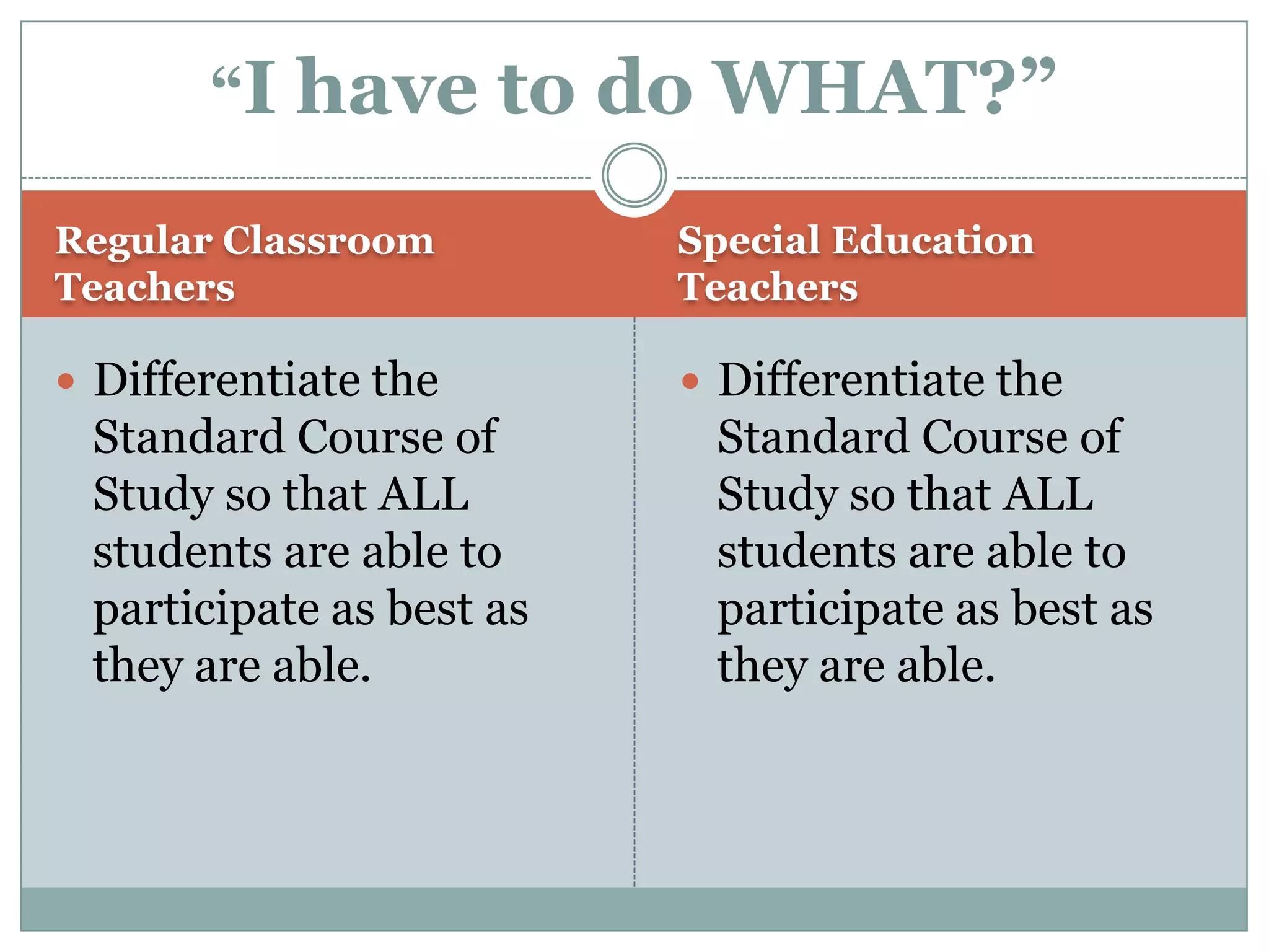 Regular Classroom TeachersSpecial Education TeachersDifferentiate the Standard Course of Study so that ALL students are able to participate as best as they are able.Differentiate the Standard Course of Study so that ALL students are able to participate as best as they are able.“I have to do WHAT?”
