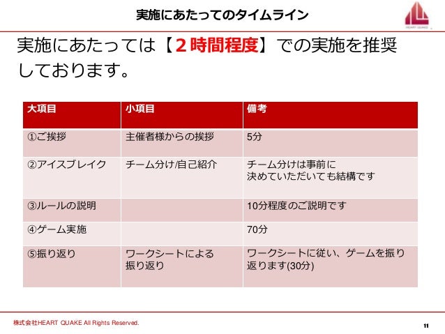 ゲーム型チームビルディング研修 ベストチーム