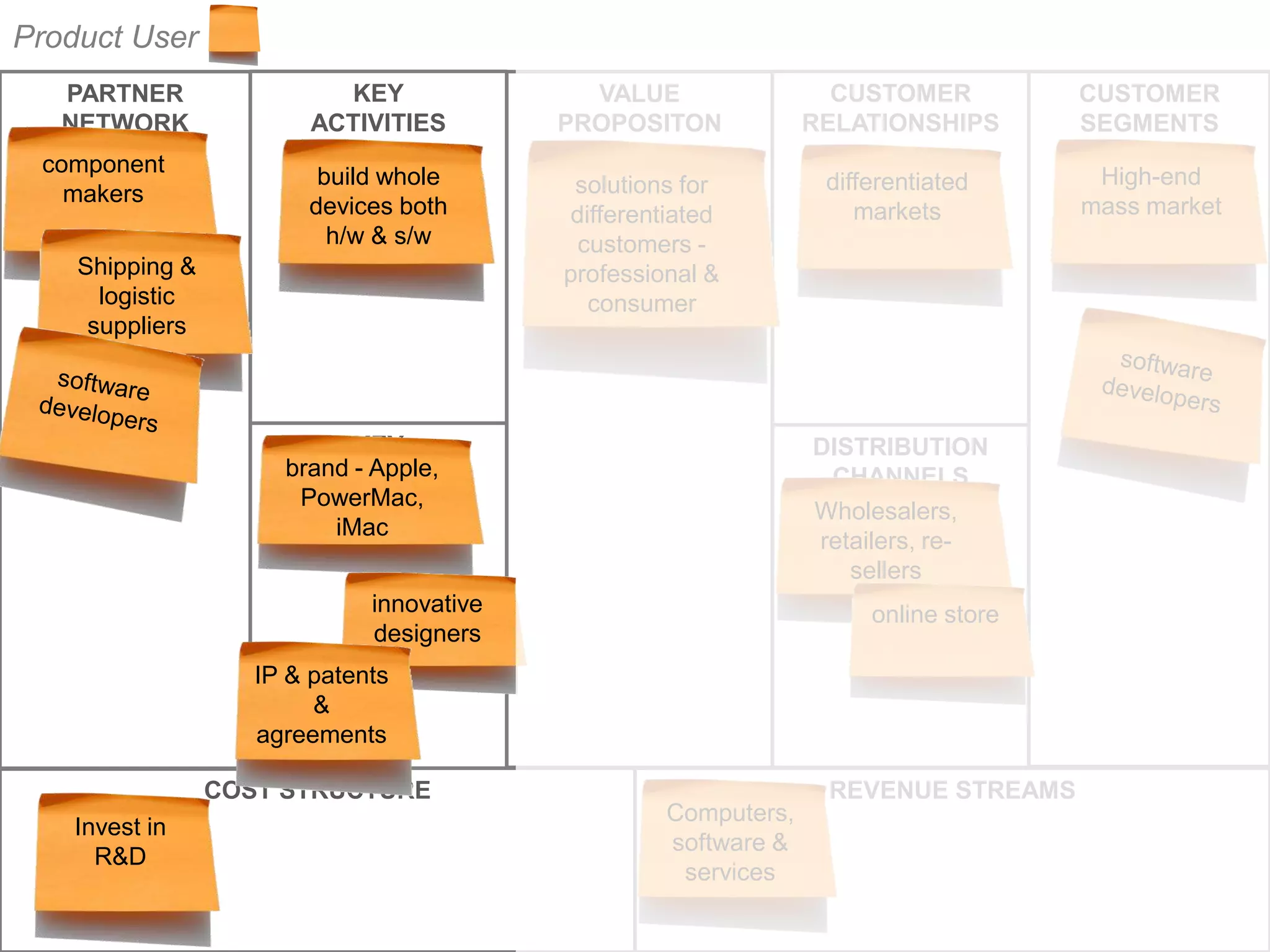 Product User
   PARTNER                 KEY               VALUE                 CUSTOMER          CUSTOMER
   NETWORK               ACTIVITIES        PROPOSITON            RELATIONSHIPS       SEGMENTS
 component               build whole                                                  High-end
   makers                                   solutions for         differentiated
                        devices both       differentiated            markets         mass market
                          h/w & s/w         customers -
    Shipping &                             professional &
      logistic                               consumer
     suppliers



                            KEY                                  DISTRIBUTION
                      brand - Apple,
                       RESOURCES                                  CHANNELS
                       PowerMac,
                                                                 Wholesalers,
                          iMac
                                                                 retailers, re-
                                                                    sellers
                              innovative                              online store
                              designers
                    IP & patents
                         &
                    agreements

                 COST STRUCTURE                                   REVENUE STREAMS
                                                    Computers,
    Invest in
                                                    software &
      R&D
                                                     services
 