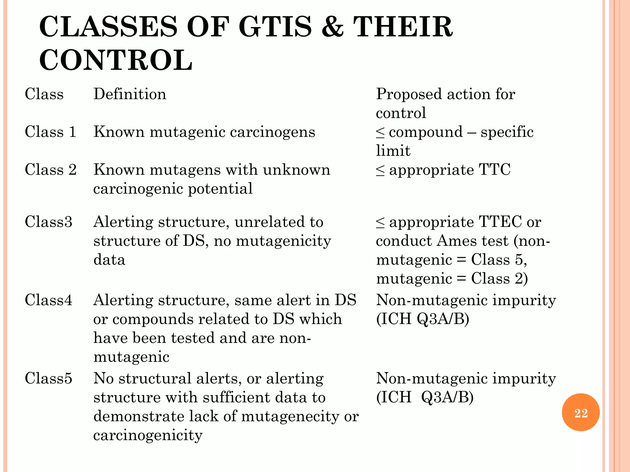 Best techniques to control Genotoxities and impact of ICH M7 guideline ...