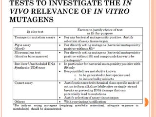 Best techniques to control Genotoxities and impact of ICH M7 guideline ...