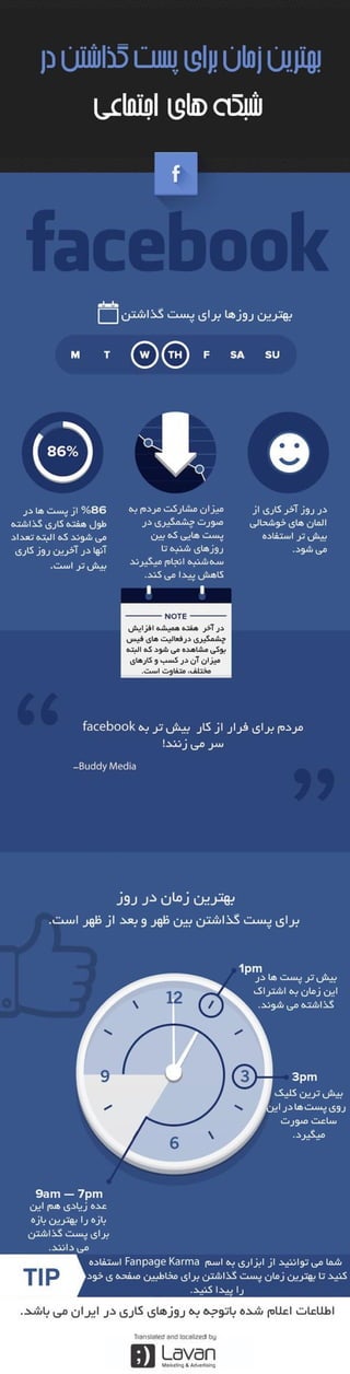 Iran- Best time to post-facebook چه زمانی برای پست گذاشتن در فیس‌بوک مناسب است؟
