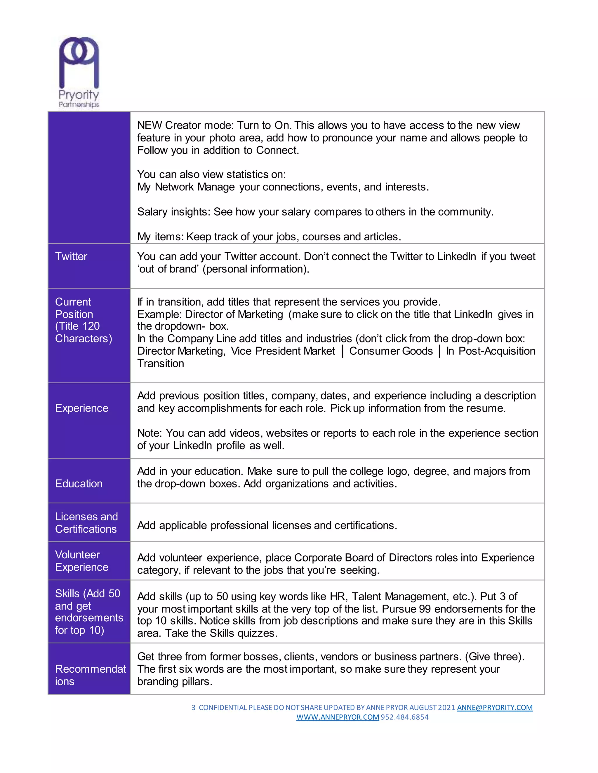 3 CONFIDENTIAL PLEASE DO NOTSHARE UPDATED BY ANNEPRYOR AUGUST2021 ANNE@PRYORITY.COM
WWW.ANNEPRYOR.COM 952.484.6854
NEW Creator mode: Turn to On. This allows you to have access to the new view
feature in your photo area, add how to pronounce your name and allows people to
Follow you in addition to Connect.
You can also view statistics on:
My Network Manage your connections, events, and interests.
Salary insights: See how your salary compares to others in the community.
My items: Keep track of your jobs, courses and articles.
Twitter You can add your Twitter account. Don’t connect the Twitter to LinkedIn if you tweet
‘out of brand’ (personal information).
Current
Position
(Title 120
Characters)
If in transition, add titles that represent the services you provide.
Example: Director of Marketing (make sure to click on the title that LinkedIn gives in
the dropdown- box.
In the Company Line add titles and industries (don’t click from the drop-down box:
Director Marketing, Vice President Market │ Consumer Goods │ In Post-Acquisition
Transition
Experience
Add previous position titles, company, dates, and experience including a description
and key accomplishments for each role. Pick up information from the resume.
Note: You can add videos, websites or reports to each role in the experience section
of your LinkedIn profile as well.
Education
Add in your education. Make sure to pull the college logo, degree, and majors from
the drop-down boxes. Add organizations and activities.
Licenses and
Certifications Add applicable professional licenses and certifications.
Volunteer
Experience
Add volunteer experience, place Corporate Board of Directors roles into Experience
category, if relevant to the jobs that you’re seeking.
Skills (Add 50
and get
endorsements
for top 10)
Add skills (up to 50 using key words like HR, Talent Management, etc.). Put 3 of
your most important skills at the very top of the list. Pursue 99 endorsements for the
top 10 skills. Notice skills from job descriptions and make sure they are in this Skills
area. Take the Skills quizzes.
Recommendat
ions
Get three from former bosses, clients, vendors or business partners. (Give three).
The first six words are the most important, so make sure they represent your
branding pillars.
 