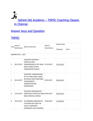 Jaihind IAS Academy – TNPSC Coaching Classes
in Chennai
Answer keys and Question
TNPSC
S No.
Date of
Notification
Name of the Post
Date of
Examination
Answer Keys
Tentative Final
ANSWER KEYS – 2017
1 05.07.2017
ASSISTANT ENGINEER
(AGRICULTURAL
ENGINEERING) IN THE TAMIL
NADU AGRICULTURAL
ENGINEERING SERVICE
07.10.2017 10.10.2017
2 01.06.2017
ASSISTANT COMMISSIONER
IN THE TAMIL NADU HINDU
RELIGIOUS AND CHARITABLE
ENDOWMENTS
ADMINISTRATION
DEPARTMENT
03.09.2017 06.09.2017
3 17.05.2017
ASSISTANT PROFESSOR OF
RADIOLOGY PHYSICS IN TAMIL
NADU MEDICAL SERVICE
03.09.2017 06.09.2017
4 26.05.2017 AUTOMOBILE ENGINEER IN
THE MVM DEPT AND THE
POLICE TRANSPORT
WORKSHOP-CUM-TRAINING
20.08.2017 23.08.2017
 