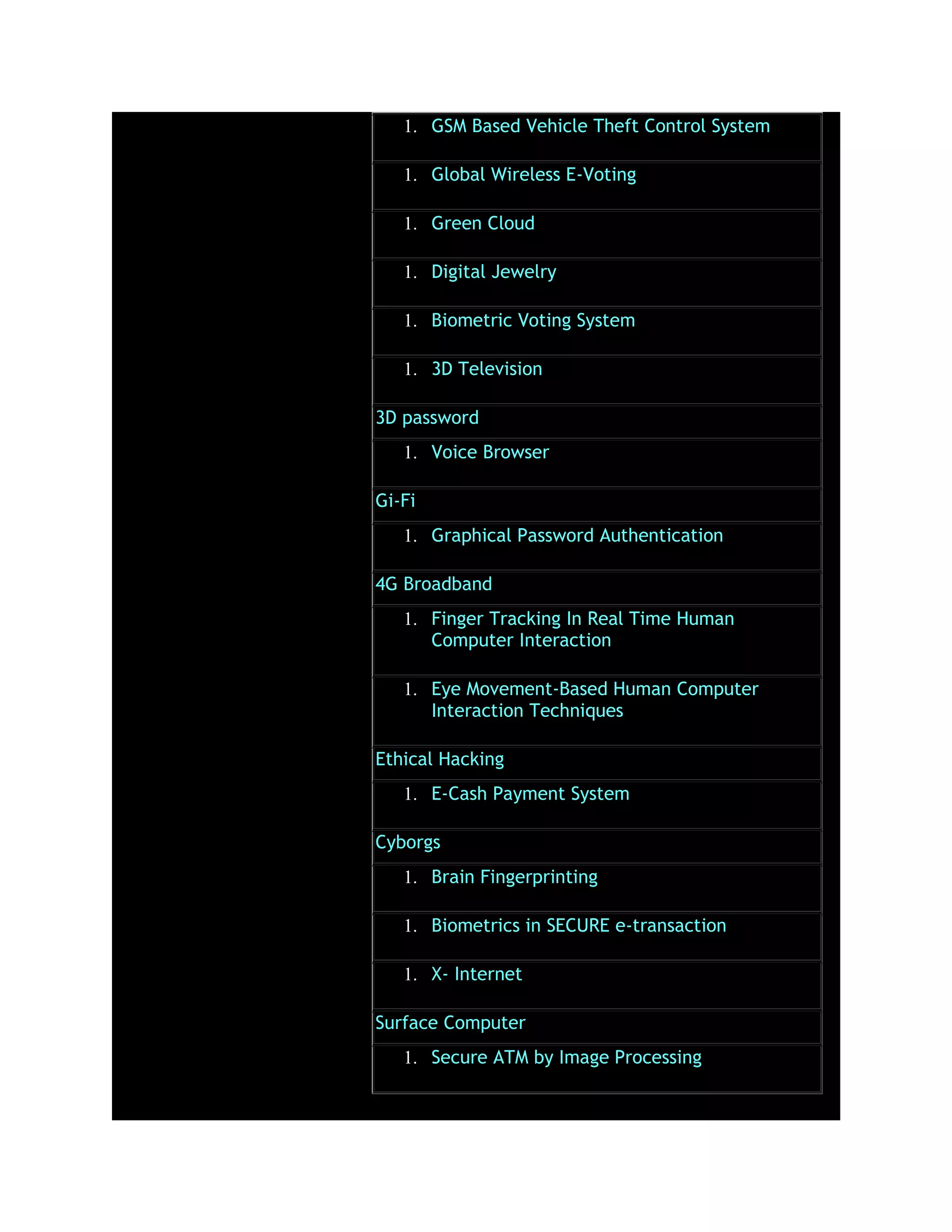 1. GSM Based Vehicle Theft Control System
1. Global Wireless E-Voting
1. Green Cloud
1. Digital Jewelry
1. Biometric Voting System
1. 3D Television
3D password
1. Voice Browser
Gi-Fi
1. Graphical Password Authentication
4G Broadband
1. Finger Tracking In Real Time Human
Computer Interaction
1. Eye Movement-Based Human Computer
Interaction Techniques
Ethical Hacking
1. E-Cash Payment System
Cyborgs
1. Brain Fingerprinting
1. Biometrics in SECURE e-transaction
1. X- Internet
Surface Computer
1. Secure ATM by Image Processing
 