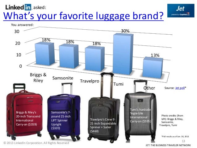 top luggage brands 2018