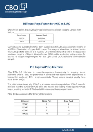 Different Form Factors for 100G and25G
Shown here below, the 25GbE physical interface description supports various form
factors:
6
www.cbo-it.de
Currently some available Switches don’t support direct 25GbE connections by means of
a SFP28 Direct Attach Copper (DAC) cable. The usage of a breakout cable that permits
4x 25GbE ports to connect to a 100GbE QFSFP28 switch port is one of the suggested
solutions. Lengths of Direct Attach Copper (DAC) cable are limited to five meters for
25GbE. To support longer lengths, Ac- tive Optic Cable (AOC) solutions can be utilized
as well.
PCIExpress (PCIe) Interfaces
The PCIe 3.0 interface is present-everywhere transversely in shipping server
platforms. Due to cost, the preference in cloud and web-scale server deployments is
headed for single-port Eth- ernet connectivity. These volume servers usually have
PCIe 3.0 x4 slot(s).
The table below shows why 25GbE is an easier move to upgrade from 10GbE lanes for
it entails half the number of PCIe lanes and fits into the existing model against 40GbE
lanes, resulting to better PCIe bandwidth usage and lower power impact.
PCIe 3.0 Lanes required for Ethernet Generations
Form Factor Lanesand Speed
QSFP28 4 x25Gbps
SFP28 1 x25 Gbps
Ethernet SinglePort Dual Port
10GbE 2 4
25GbE 4 8
40GbE 8 16
100GbE 16 32
 