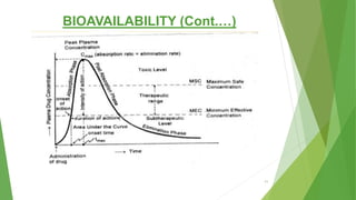 BIOAVAILABILITY (Cont.…)
11
 