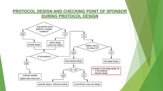 PROTOCOL DESIGN AND CHECKING POINT OF SPONSOR
DURING PROTOCOL DESIGN
28
 