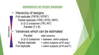 HIERARCHY OF STUDY DESIGNS
29
 