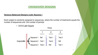CROSSOVER DESIGNS
Variance Balanced Designs (Latin Squares )
Each subject is randomly assigned to sequences, where the number of treatments equals the
number of sequences and the number of periods
34
 