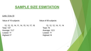 SAMPLE SIZE ESMITATION
Limit: 13 to 15
Value of 10 subjects:
12, 12, 12, 14, 11, 14, 15, 14, 17, 16
Total: 137
Average: 13.7
Lowest: 11
Highest:17
Value of 06 subjects:
12, 12, 12, 14, 11, 14
Total: 75
Average: 12.5
Lowest: 11
Highest:14
52
 