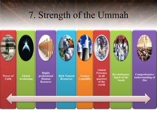 7. Strength of the Ummah




                                                                   Global
                         Highly                                   Presence
                                                                             Revolutionary     Comprehensive
Power of    Global     professional   Rich Natural    Nuclear      in all
                                                                              Spirit of the   understanding of
 Faith     Awakening     Human         Resources     Capability   quarters
                                                                                 Youth              Din
                        Resource                                   of the
                                                                   world
 