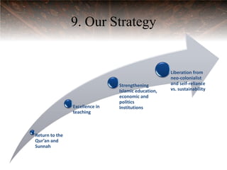 9. Our Strategy


                                                     Liberation from
                                                     neo-colonialist
                                Strengthening        and self-reliance
                                Islamic education,   vs. sustainability
                                economic and
                                politics
                Excellence in   Institutions
                teaching



Return to the
Qur’an and
Sunnah
 