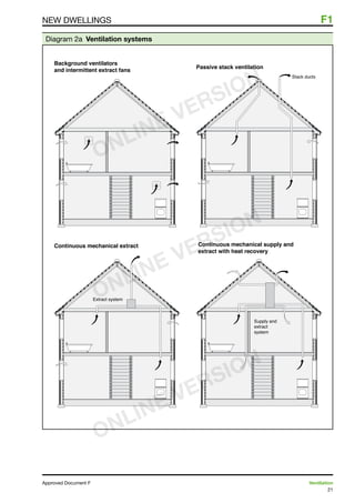 21
Approved Document F	 Ventilation
NEW DWELLINGS	 F1
Diagram 2a Ventilation systems
Stack ducts
Passive stack ventilation
ONLINE VERSION
ONLINE VERSION
ONLINE VERSION
 
