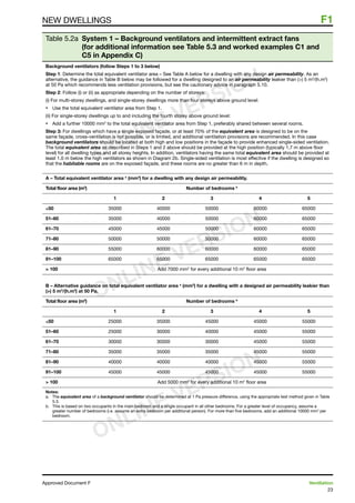 23
Approved Document F	 Ventilation
NEW DWELLINGS	 F1
Table 5.2a System 1 – Background ventilators and intermittent extract fans
(for additional information see Table 5.3 and worked examples C1 and
C5 in Appendix C)
Background ventilators (follow Steps 1 to 3 below)
Step 1: Determine the total equivalent ventilator area – See Table A below for a dwelling with any design air permeability. As an
alternative, the guidance in Table B below may be followed for a dwelling designed to an air permeability leakier than () 5 m3
/(h.m2
)
at 50 Pa which recommends less ventilation provisions, but see the cautionary advice in paragraph 5.10.
Step 2: Follow (i) or (ii) as appropriate depending on the number of storeys:
(i) For multi-storey dwellings, and single-storey dwellings more than four storeys above ground level:
•	 Use the total equivalent ventilator area from Step 1.
(ii) For single-storey dwellings up to and including the fourth storey above ground level:
•	 Add a further 10000 mm2
to the total equivalent ventilator area from Step 1, preferably shared between several rooms.
Step 3: For dwellings which have a single exposed façade, or at least 70% of the equivalent area is designed to be on the
same façade, cross-ventilation is not possible, or is limited, and additional ventilation provisions are recommended. In this case
background ventilators should be located at both high and low positions in the façade to provide enhanced single-sided ventilation.
The total equivalent area as described in Steps 1 and 2 above should be provided at the high position (typically 1.7 m above floor
level) for all dwelling types and all storey heights. In addition, ventilators having the same total equivalent area should be provided at
least 1.0 m below the high ventilators as shown in Diagram 2b. Single-sided ventilation is most effective if the dwelling is designed so
that the habitable rooms are on the exposed façade, and these rooms are no greater than 6 m in depth.
A – Total equivalent ventilator area a
(mm2
) for a dwelling with any design air permeability.
Total floor area (m2
) Number of bedrooms b
1 2 3 4 5
≤50 35000 40000 50000 60000 65000
51–60 35000 40000 50000 60000 65000
61–70 45000 45000 50000 60000 65000
71–80 50000 50000 50000 60000 65000
81–90 55000 60000 60000 60000 65000
91–100 65000 65000 65000 65000 65000
 100 Add 7000 mm2
for every additional 10 m2
floor area
B – Alternative guidance on total equivalent ventilator area a
(mm2
) for a dwelling with a designed air permeability leakier than
() 5 m3
/(h.m2
) at 50 Pa.
Total floor area (m2
) Number of bedrooms b
1 2 3 4 5
≤50 25000 35000 45000 45000 55000
51–60 25000 30000 40000 45000 55000
61–70 30000 30000 30000 45000 55000
71–80 35000 35000 35000 45000 55000
81–90 40000 40000 40000 45000 55000
91–100 45000 45000 45000 45000 55000
 100 Add 5000 mm2
for every additional 10 m2
floor area
Notes:
a.	 The equivalent area of a background ventilator should be determined at 1 Pa pressure difference, using the appropriate test method given in Table
5.3.
b.	 This is based on two occupants in the main bedroom and a single occupant in all other bedrooms. For a greater level of occupancy, assume a
greater number of bedrooms (i.e. assume an extra bedroom per additional person). For more than five bedrooms, add an additional 10000 mm2
per
bedroom.
ONLINE VERSION
ONLINE VERSION
ONLINE VERSION
 