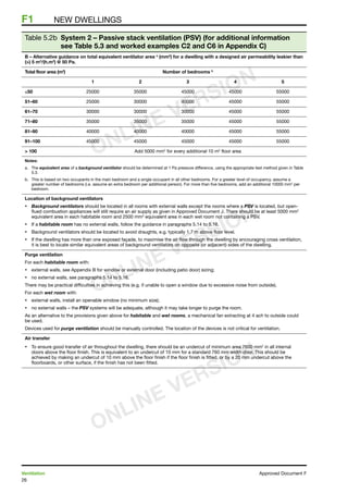 26
Ventilation	 Approved Document F
F1	 NEW DWELLINGS
Table 5.2b System 2 – Passive stack ventilation (PSV) (for additional information
see Table 5.3 and worked examples C2 and C6 in Appendix C)
B – Alternative guidance on total equivalent ventilator area a
(mm2
) for a dwelling with a designed air permeability leakier than
() 5 m3
/(h.m2
) @ 50 Pa.
Total floor area (m2
) Number of bedrooms b
1 2 3 4 5
≤50 25000 35000 45000 45000 55000
51–60 25000 30000 40000 45000 55000
61–70 30000 30000 30000 45000 55000
71–80 35000 35000 35000 45000 55000
81–90 40000 40000 40000 45000 55000
91–100 45000 45000 45000 45000 55000
 100 Add 5000 mm2
for every additional 10 m2
floor area
Notes:
a.	 The equivalent area of a background ventilator should be determined at 1 Pa pressure difference, using the appropriate test method given in Table
5.3.
b.	 This is based on two occupants in the main bedroom and a single occupant in all other bedrooms. For a greater level of occupancy, assume a
greater number of bedrooms (i.e. assume an extra bedroom per additional person). For more than five bedrooms, add an additional 10000 mm2
per
bedroom.
Location of background ventilators
•	 Background ventilators should be located in all rooms with external walls except the rooms where a PSV is located, but open-
flued combustion appliances will still require an air supply as given in Approved Document J. There should be at least 5000 mm2
equivalent area in each habitable room and 2500 mm2
equivalent area in each wet room not containing a PSV.
•	 If a habitable room has no external walls, follow the guidance in paragraphs 5.14 to 5.16.
•	 Background ventilators should be located to avoid draughts, e.g. typically 1.7 m above floor level.
•	 If the dwelling has more than one exposed façade, to maximise the air flow through the dwelling by encouraging cross ventilation,
it is best to locate similar equivalent areas of background ventilators on opposite (or adjacent) sides of the dwelling.
Purge ventilation
For each habitable room with:
•	 external walls, see Appendix B for window or external door (including patio door) sizing;
•	 no external walls, see paragraphs 5.14 to 5.16.
There may be practical difficulties in achieving this (e.g. if unable to open a window due to excessive noise from outside).
For each wet room with:
•	 external walls, install an openable window (no minimum size);
•	 no external walls – the PSV systems will be adequate, although it may take longer to purge the room.
As an alternative to the provisions given above for habitable and wet rooms, a mechanical fan extracting at 4 ach to outside could
be used.
Devices used for purge ventilation should be manually controlled. The location of the devices is not critical for ventilation.
Air transfer
•	 To ensure good transfer of air throughout the dwelling, there should be an undercut of minimum area 7600 mm2
in all internal
doors above the floor finish. This is equivalent to an undercut of 10 mm for a standard 760 mm width door. This should be
achieved by making an undercut of 10 mm above the floor finish if the floor finish is fitted, or by a 20 mm undercut above the
floorboards, or other surface, if the finish has not been fitted.
ONLINE VERSION
ONLINE VERSION
ONLINE VERSION
 