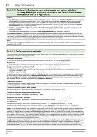 30
Ventilation	 Approved Document F
F1	 NEW DWELLINGS
Table 5.2d System 4 – Continuous mechanical supply and extract with heat
recovery (MVHR) (for additional information see Table 5.3 and worked
examples C4 and C8 in Appendix C)
Controls
•	 Should be set up to operate without occupant intervention, but may have manual or automatic controls to select the boost rate.
Any manual boost controls should be provided locally to the spaces being served, e.g. bathrooms and kitchen, as provision
of a single centrally located switch may result in fans being left in an inappropriate mode of operation. Automatic controls
could include sensors for humidity, occupancy/usage and pollutant release. Humidity controls should not be used for sanitary
accommodation as odour is the main pollutant.
•	 In kitchens, any automatic control must provide sufficient flow during cooking with fossil fuel (e.g. gas) to avoid build-up of
combustion products.
•	 Ensure the system always provides the minimum whole dwelling ventilation rate specified in Table 5.1b.
Where manual controls are provided, they should be within reasonable reach of the occupants. It is recommended that they are
located in accordance with the guidance for Requirement N3 Safe opening and closing of windows etc., which is given in Approved
Document N. Where reasonable, pull cords, operating rods or similar devices should be provided. Although Requirement N3 applies
only to workplaces, for the purpose of this Approved Document it should also apply to dwellings.
Noise
All continuously running fans used should be quiet so as not to discourage their use by occupants. Guidance on noise is given in
paragraphs 4.34 to 4.36.
Table 5.3 Performance test methods
The minimum performance requirements specified within Tables 5.2a to 5.2d should be measured using the test methods contained
in relevant clauses of the following documents.
Intermittent extract fans
•	 BS EN 13141-4 clause 4 Performance testing of aerodynamic characteristics. All sub-clauses are relevant.
Range hoods
•	 BS EN 13141-3 clause 4 Performance testing of aerodynamic characteristics. All sub-clauses are relevant.
Background ventilators (non-RH controlled)
•	 BS EN 13141-1 clause 4 Performance testing of aerodynamic characteristics. Only the following sub-clauses are relevant:
a. 4.1 Flow rate/pressure; and
b. 4.2 Non-reverse flow ability.
The performance requirements should normally be met for both air flow from outside to inside the dwelling and for inside to outside.
To ensure that the installed performance of background ventilators is similar to the results achieved when they are tested to this
Standard, background ventilators and associated components should be installed according to manufacturers’ instructions. This
also applies to non-RH controlled sound-attenuating background ventilators.
Passive stack ventilators
For the commissioning of passive stack systems follow the guidance in the Domestic ventilation compliance guide, available from:
www.planningportal.gov.uk/approveddocuments.
Continuous mechanical extract (MEV) systems
BS EN 13141-6 clause 4 Performance testing of aerodynamic characteristics. Also see Note 2 below.
Continuous supply and extract ventilation MVHR units
BS EN 13141-7 clause 6 Test methods. Also see Note 2 below.
Single room heat recovery ventilators
BS EN 13141-8 clause 6 Test methods. Only the following sub-clauses are relevant:
6.1 General; and
6.2 Performance testing of aerodynamic characteristics sub-clauses 6.2.1 Leakage and mixing and 6.2.2 Air flow.
For internal and external leakage and for mixing, the unit should meet at least Class U4 as given in clause 3.2 Classification.
Note 1. For all ventilation devices (e.g. extract fan, cooker hood), fitting ducting, intake/exhaust terminals, filters, etc. will impose an
additional resistance to the air flow. Where appropriate this should be allowed for when specifying ventilation system components
because, for example, a fan that meets the appropriate requirements when tested on its own may fail to meet the requirement when
it is installed and fitted with ducting etc. In such cases, the performance of the separate components should be measured according
to the relevant parts of BS EN 13141 and other relevant standards. The complete assembly, as installed, should be designed to meet
the performance requirement by following good practice such as is given in the Domestic ventilation compliance guide, available
from: www.planningportal.gov.uk/approveddocuments.
Note 2. Detailed guidance on the tests to be undertaken has been prepared by the Energy Saving Trust (EST) and the Building Research
Establishment (BRE) in conjunction with The Electric Heating and Ventilation Association (TEHVA) and the Residential Ventilation
Association (RVA). This guidance, entitled Performance testing of products for residential ventilation, should be read in conjunction with
the appropriate parts of BS EN 13141 and is available at the SAP Appendix Q website: www.sap-appendixq.org.uk/page.jsp?id=5
ONLINE VERSION
ONLINE VERSION
ONLINE VERSION
 