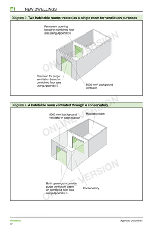 32
Ventilation	 Approved Document F
F1	 NEW DWELLINGS
Diagram 3 Two habitable rooms treated as a single room for ventilation purposes
Diagram 4 A habitable room ventilated through a conservatory
ONLINE VERSION
ONLINE VERSION
ONLINE VERSION
 