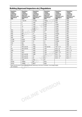 Building (Approved Inspectors etc.) Regulations
Regulation
number
in Building
(Approved
Inspectors etc.)
Regulations
2000
Regulation
number
in Building
(Approved
Inspectors etc.)
Regulations
2010
Regulation
number
in Building
(Approved
Inspectors etc.)
Regulations
2000
Regulation
number
in Building
(Approved
Inspectors etc.)
Regulations
2010
Regulation
number
in Building
(Approved
Inspectors etc.)
Regulations
2000
Regulation
number
in Building
(Approved
Inspectors etc.)
Regulations
2010
1 1 and 38 13(1)(d) 12(6)(c) 25(2) 25(3)
3 4 13(2) 12(1) 25(3) 25(4)
4 3 13(3) 12(2) 31A(a) 32(c)
8 10 13(4) 12(3) 31A(b) 32(c)
9 11 13(5) 12(4) 31A(c) 32(e)
10(1) 9(5) 13(6) 12(5) 31A(d) 32(f)
10(2) 9(1) 13A 13 31A(e) 32(h)
10(3) 9(2) 14 14(1) 31A(ea) 32(i)
10(4) 9(3) 15(1) 14(2) 31A(f) 32(j)
10(5) 9(4) 15(2) 14(3) 31A(g) 32(k)
11(1)(a) 8(1)(a) 15(3) 14(4) 31A(h) 32(d)
11(1)(c) 8(1)(b) 16 15 31A(ha) 32(g)
11(2) 8(2) 17 16 31A(i) 32(a)
11A 20(1) 18(1) 17(1) 31A(j) 32(b)
12 20(1) and (3) 18(2) 17(2) and (3) *Sch 3 7A Sch 2 8
12A 20(1) and (5) 18(3) 17(4) Sch 3 8 Sch 2 9
12AA 20(1) 18(4) 17(5) Sch 3 9 Sch 2 10
12B 20(1) 18(5) 17(6) Sch 4 7A Sch 3 8
12C 20(1) and (6) 18(6) 17(7) Sch 4 8 Sch 3 9
12D 20(1) and (2) 19 18 Sch 6 5A Sch 5 6
12E 20(1) and (4) 20 19 Sch 6 6 Sch 6 7
13(1) 12(6) 23A 24
13(1)(b) 12(6)(a) 24 25(1)
13(1)(c) 12(6)(b) 25(1) 25(2)
Please note that some of the numbering and cross referencing in the forms in Schedule 1 has changed slightly.
*Sch =Schedule
ONLINE VERSION
ONLINE VERSION
ONLINE VERSION
 
