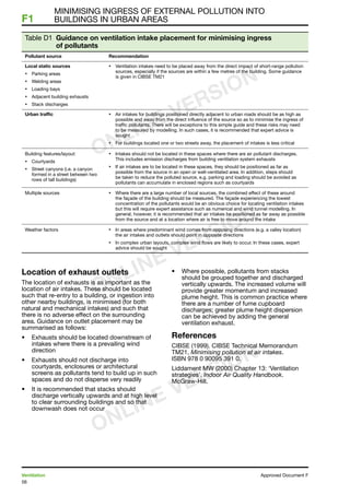 56
Ventilation	 Approved Document F
	Minimising ingress of external pollution into
F1	buildings in urban areas
Table D1 Guidance on ventilation intake placement for minimising ingress
of pollutants
Pollutant source Recommendation
Local static sources
•	 Parking areas
•	 Welding areas
•	 Loading bays
•	 Adjacent building exhausts
•	 Stack discharges
•	 Ventilation intakes need to be placed away from the direct impact of short-range pollution
sources, especially if the sources are within a few metres of the building. Some guidance
is given in CIBSE TM21
Urban traffic •	 Air intakes for buildings positioned directly adjacent to urban roads should be as high as
possible and away from the direct influence of the source so as to minimise the ingress of
traffic pollutants. There will be exceptions to this simple guide and these risks may need
to be measured by modelling. In such cases, it is recommended that expert advice is
sought
•	 For buildings located one or two streets away, the placement of intakes is less critical
Building features/layout:
•	 Courtyards
•	 Street canyons (i.e. a canyon
formed in a street between two
rows of tall buildings)
•	 Intakes should not be located in these spaces where there are air pollutant discharges.
This includes emission discharges from building ventilation system exhausts
•	 If air intakes are to be located in these spaces, they should be positioned as far as
possible from the source in an open or well-ventilated area. In addition, steps should
be taken to reduce the polluted source, e.g. parking and loading should be avoided as
pollutants can accumulate in enclosed regions such as courtyards
Multiple sources •	 Where there are a large number of local sources, the combined effect of these around
the façade of the building should be measured. The façade experiencing the lowest
concentration of the pollutants would be an obvious choice for locating ventilation intakes
but this will require expert assistance such as numerical and wind tunnel modelling. In
general, however, it is recommended that air intakes be positioned as far away as possible
from the source and at a location where air is free to move around the intake
Weather factors •	 In areas where predominant wind comes from opposing directions (e.g. a valley location)
the air intakes and outlets should point in opposite directions
•	 In complex urban layouts, complex wind flows are likely to occur. In these cases, expert
advice should be sought
Location of exhaust outlets
The location of exhausts is as important as the
location of air intakes. These should be located
such that re-entry to a building, or ingestion into
other nearby buildings, is minimised (for both
natural and mechanical intakes) and such that
there is no adverse effect on the surrounding
area. Guidance on outlet placement may be
summarised as follows:
•	 Exhausts should be located downstream of
intakes where there is a prevailing wind
direction
•	 Exhausts should not discharge into
courtyards, enclosures or architectural
screens as pollutants tend to build up in such
spaces and do not disperse very readily
•	 It is recommended that stacks should
discharge vertically upwards and at high level
to clear surrounding buildings and so that
downwash does not occur
•	 Where possible, pollutants from stacks
should be grouped together and discharged
vertically upwards. The increased volume will
provide greater momentum and increased
plume height. This is common practice where
there are a number of fume cupboard
discharges; greater plume height dispersion
can be achieved by adding the general
ventilation exhaust.
References
CIBSE (1999). CIBSE Technical Memorandum
TM21, Minimising pollution at air intakes.
ISBN 978 0 90095 391 0.
Liddament MW (2000) Chapter 13: ‘Ventilation
strategies’, Indoor Air Quality Handbook.
McGraw-Hill.
ONLINE VERSION
ONLINE VERSION
ONLINE VERSION
 