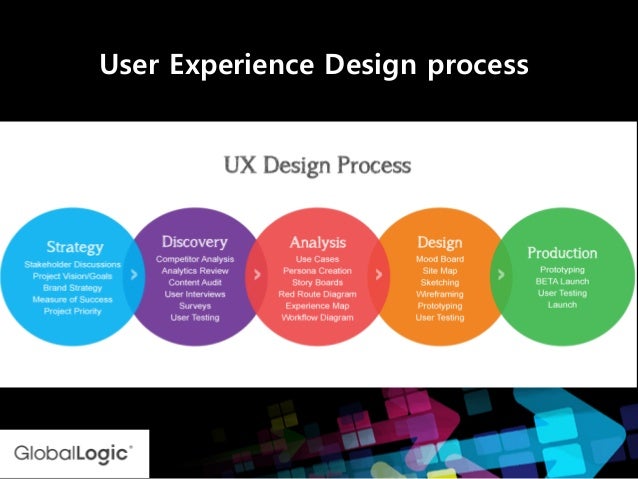 Best user experience design company