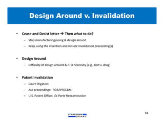 Design Around v. Invalidation
15
• Cease and Desist letter  Then what to do?
– Stop manufacturing/using & design around
– Keep using the invention and initiate invalidation proceeding(s)
• Design Around
– Difficulty of design around & FTO necessity (e.g., bolt v. drug)
• Patent Invalidation
– Court litigation
– AIA proceedings: PGR/IPR/CBM
– U.S. Patent Office: Ex Parte Reexamination
 