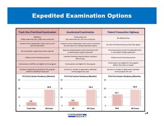 Expedited Examination Options
24
 