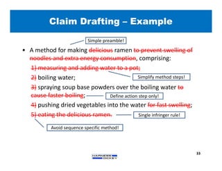Claim Drafting – Example
33
• A method for making delicious ramen to prevent swelling of
noodles and extra energy consumption, comprising:
1) measuring and adding water to a pot;
2) boiling water;
3) spraying soup base powders over the boiling water to
cause faster boiling;
4) pushing dried vegetables into the water for fast swelling;
5) eating the delicious ramen.
• A method for making delicious ramen to prevent swelling of
noodles and extra energy consumption, comprising:
1) measuring and adding water to a pot;
2) boiling water;
3) spraying soup base powders over the boiling water to
cause faster boiling;
4) pushing dried vegetables into the water for fast swelling;
5) eating the delicious ramen.
Simple preamble!
Simplify method steps!
Define action step only!
Single infringer rule!
Avoid sequence specific method!
 