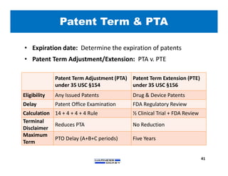 • Expiration date: Determine the expiration of patents
• Patent Term Adjustment/Extension: PTA v. PTE
Patent Term & PTA
41
Patent Term Adjustment (PTA)
under 35 USC §154
Patent Term Extension (PTE)
under 35 USC §156
Eligibility Any Issued Patents Drug & Device Patents
Delay Patent Office Examination FDA Regulatory Review
Calculation 14 + 4 + 4 + 4 Rule ½ Clinical Trial + FDA Review
Terminal
Disclaimer
Reduces PTA No Reduction
Maximum
Term
PTO Delay (A+B+C periods) Five Years
 