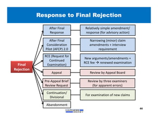 Response to Final Rejection
44
Final
Rejection
After Final
Response
After Final
Consideration
Pilot (AFCP) 2.0
RCE (Request for
Continued
Examination)
Appeal
Pre-Appeal Brief
Review Request
Continuation/
Divisional
Abandonment
Relatively simple amendment/
response (for advisory action)
Narrowing (minor) claim
amendments + interview
requirement
New arguments/amendments +
RCE fee  renewed examination
Review by Appeal Board
Review by three examiners
(for apparent errors)
For examination of new claims
 