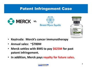 • Keytruda: Merck’s cancer immunotherapy
• Annual sales: ~$700M
• Merck settles with BMS to pay $625M for past
patent infringement.
• In addition, Merck pays royalty for future sales.
Patent Infringement Case
7
vs.
 