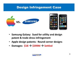 • Samsung Galaxy: Sued for utility and design
patent & trade dress infringement
• Apple design patents: Round corner designs
• Damages: $1B  $399M  Settled
Design Infringement Case
8
vs.
 