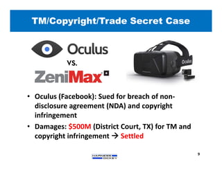 • Oculus (Facebook): Sued for breach of non-
disclosure agreement (NDA) and copyright
infringement
• Damages: $500M (District Court, TX) for TM and
copyright infringement  Settled
TM/Copyright/Trade Secret Case
9
 