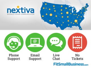 Email 
Support
No 
Tickets
Live 
Chat
Phone 
Support
 
