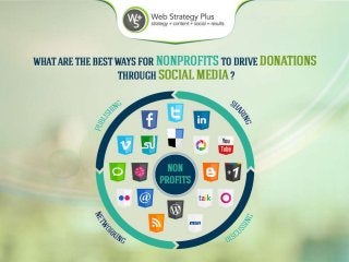 What are the Best Ways for Nonprofits to Drive Donations Through Social Media?