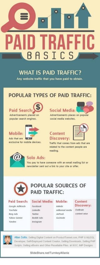 Best Ways Of Increasing Paid Traffic To Your Website
