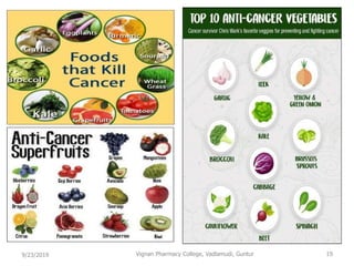 9/23/2019 Vignan Pharmacy College, Vadlamudi, Guntur 19
 