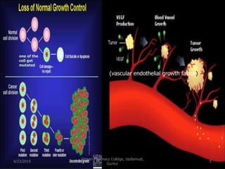 (vascular endothelial growth factor)
one of the
cell get
mutated
9/23/2019 5
Vignan Pharmacy Colldge, Vadlamudi,
Guntur
 