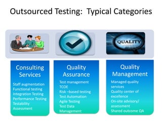 Outsourced Testing: Typical Categories
Consulting
Services
Quality
Assurance
Quality
Management
Staff augmentation
Functio...