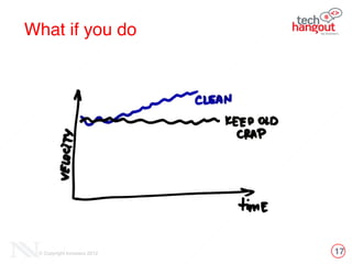 17© Copyright Innovecs 2012
What if you do
 