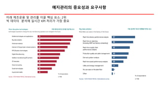 예지관리의 중요성과 요구사항
미래 제조운용 및 관리를 이끌 핵심 요소: 2위
빅 데이터 분석에 실시간 KPI 처리가 가장 중요
 